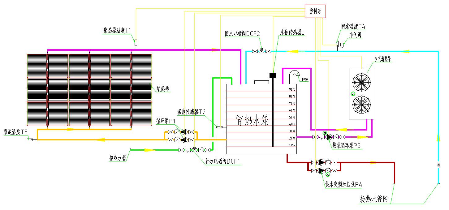 集中集熱集中儲熱系統(tǒng)原理圖 集中集熱集中儲熱系統(tǒng)原理圖