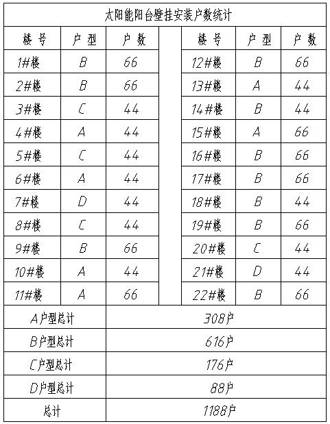 陽臺壁掛太陽能安裝戶數(shù)統(tǒng)計