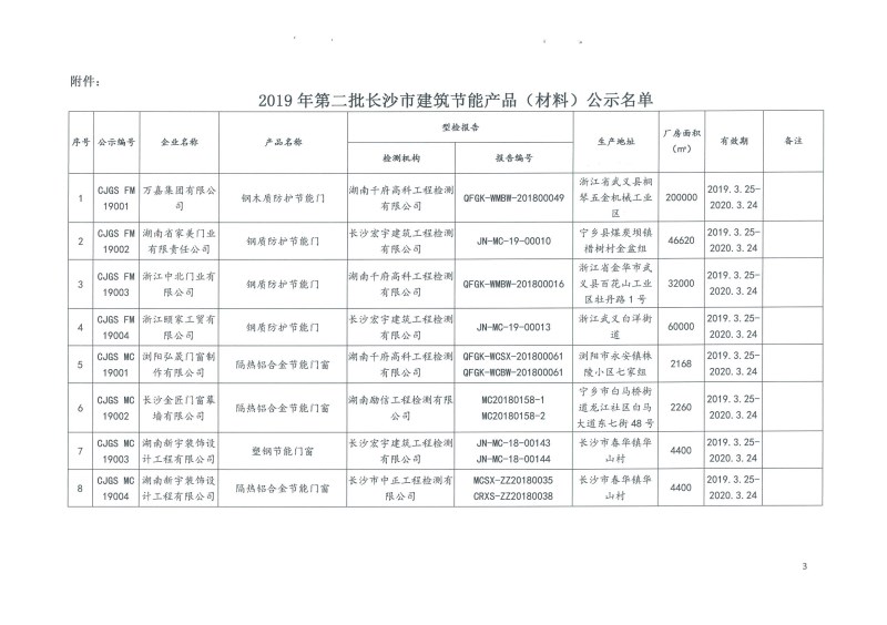 2019年第二批長(zhǎng)沙市建筑節(jié)能產(chǎn)品（材料）公示名單