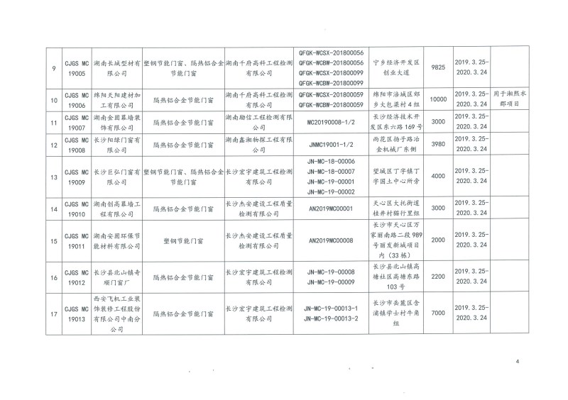 2019年第二批長(zhǎng)沙市建筑節(jié)能產(chǎn)品（材料）公示名單
