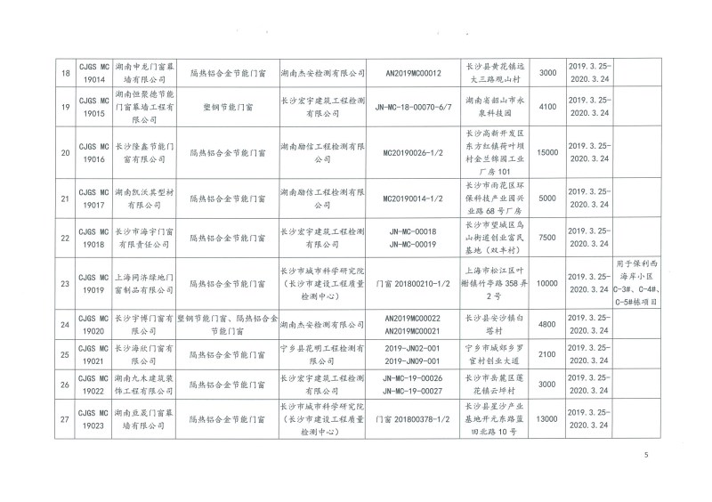 2019年第二批長(zhǎng)沙市建筑節(jié)能產(chǎn)品（材料）公示名單
