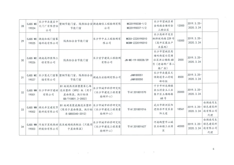 2019年第二批長(zhǎng)沙市建筑節(jié)能產(chǎn)品（材料）公示名單
