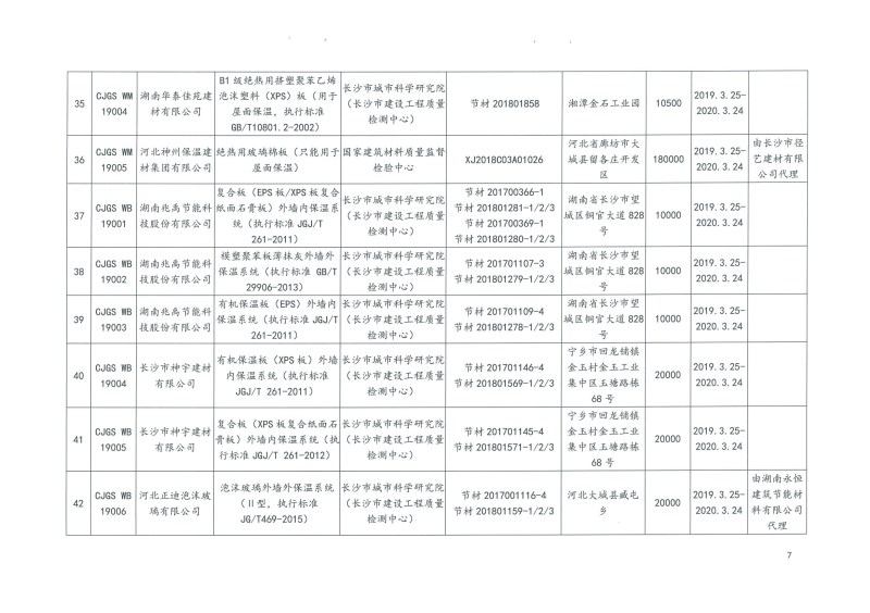 2019年第二批長(zhǎng)沙市建筑節(jié)能產(chǎn)品（材料）公示名單