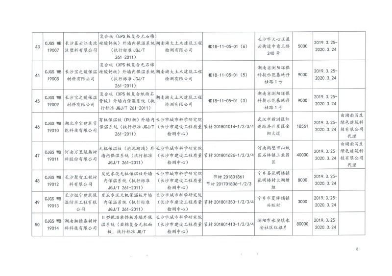 2019年第二批長(zhǎng)沙市建筑節(jié)能產(chǎn)品（材料）公示名單