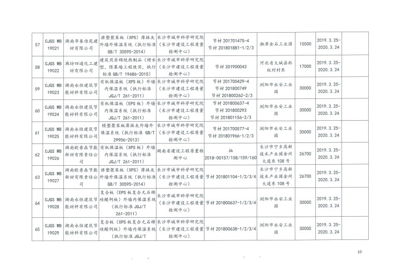 2019年第二批長(zhǎng)沙市建筑節(jié)能產(chǎn)品（材料）公示名單