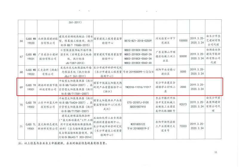 2019年第二批長(zhǎng)沙市建筑節(jié)能產(chǎn)品（材料）公示名單