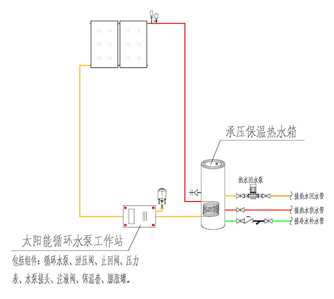 分體承壓強(qiáng)制循環(huán)式太陽能熱水系統(tǒng)原理圖